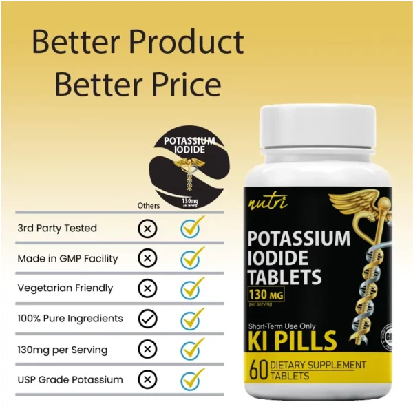 Potassium Iodide Tablets